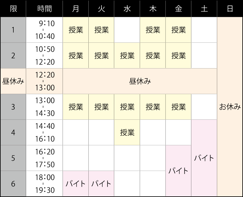 学生の1日密着レポート 大阪アニメ 声優 Eスポーツ専門学校 Oas